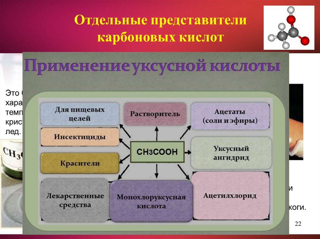 Использование уксусной кислоты