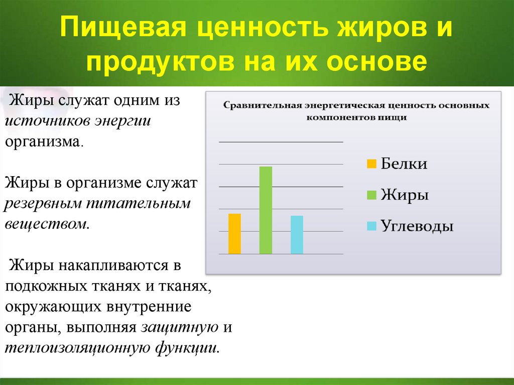 Энергетическая ценность жиров. Какова пищевая ценность жиров. Жиры их пищевая ценность. Пищевая и биологическая ценность жиров. Пищевая ценность жиров и продуктов на их основе.