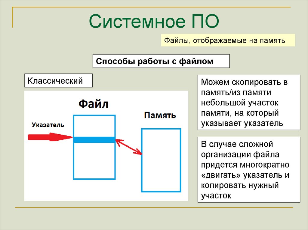 Отображение файлов