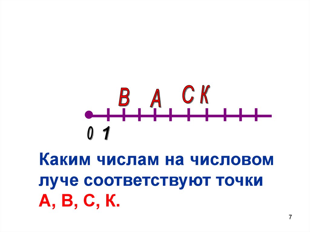 Тема координатный луч