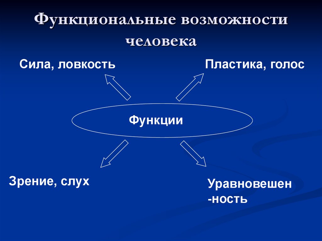 Функциональные способности