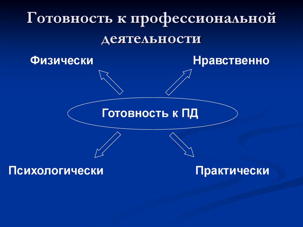 Сферы профессиональной деятельности. Готовность к профессиональной деятельности это. Сферы и отрасли проф деятельности. Атрибуты профессиональной деятельности. Предмет труда в профессиональной деятельности.