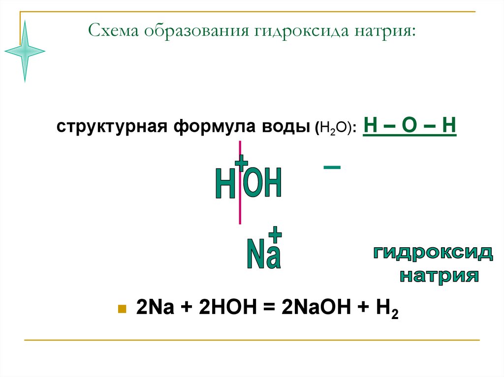 Схема образования k2s