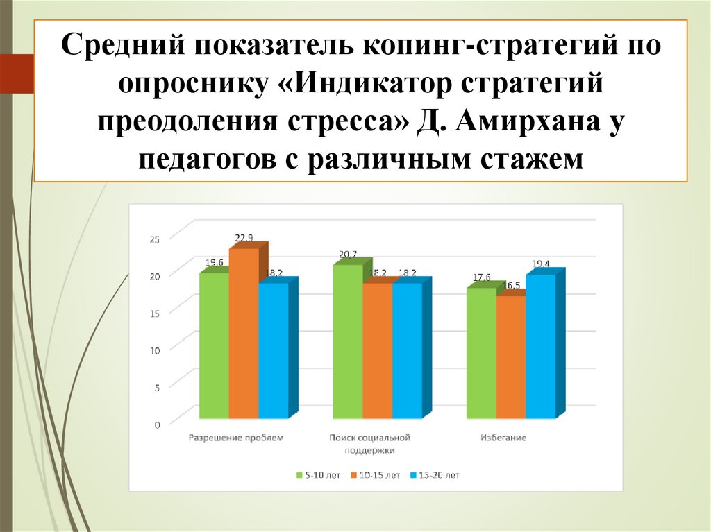 Опросник копинг стратегий