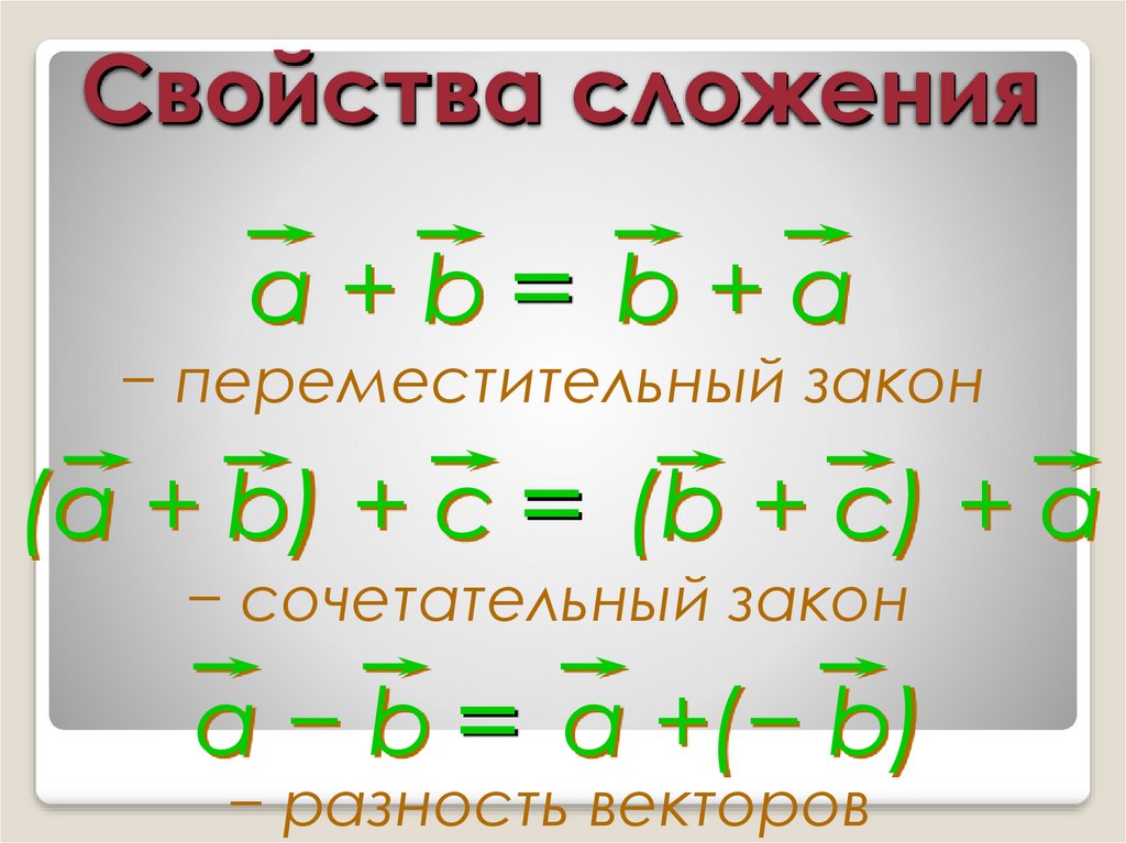 Используя свойства сложения. Свойства сложения. Свойства сложения векторов. Свойства сложения модулей. Свойства векторного сложения.