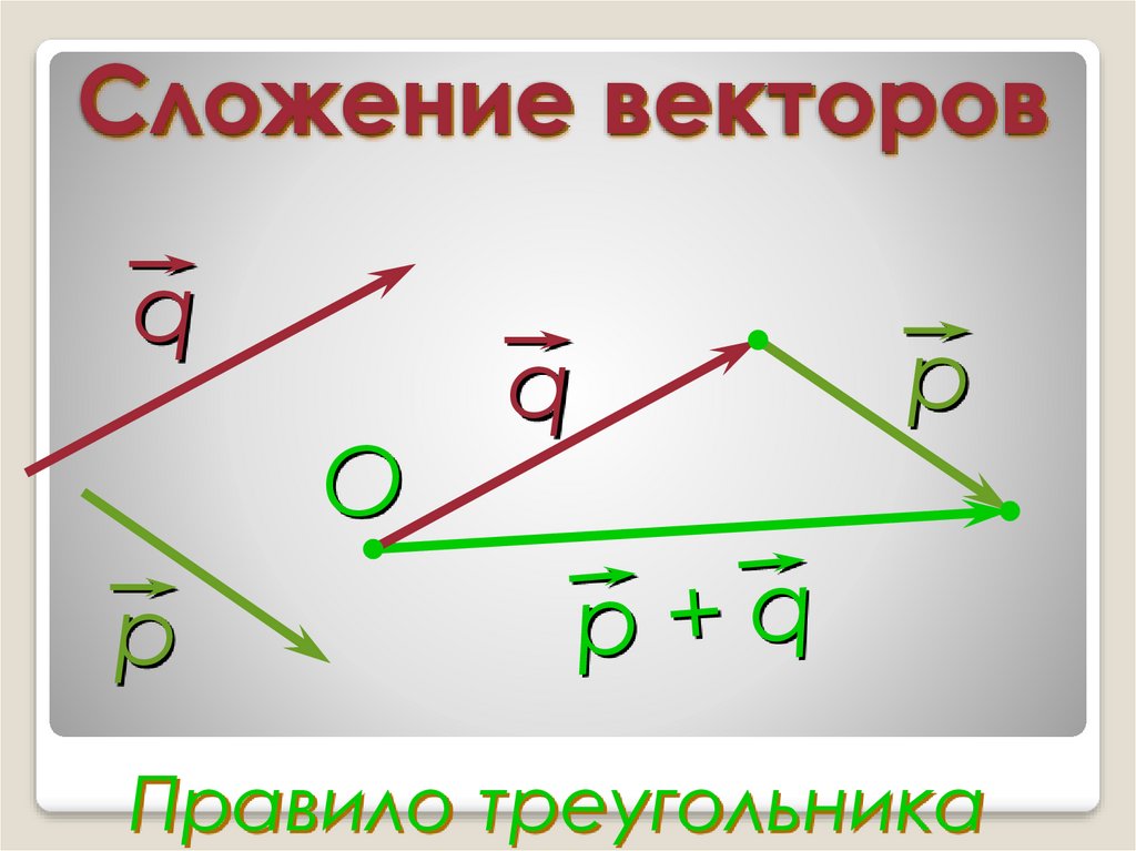 Длина суммы векторов в треугольнике. Разность векторов правило треугольника. Правило сложения векторов. Сложение и вычетания векторов.