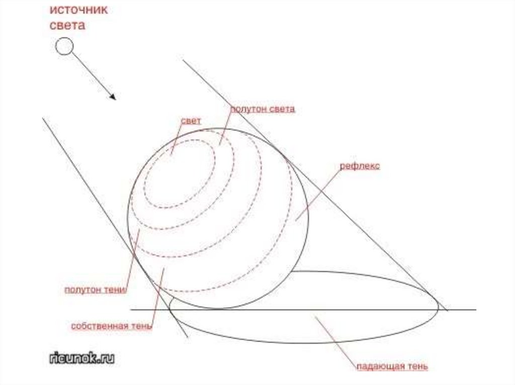 Схема шара рисунок