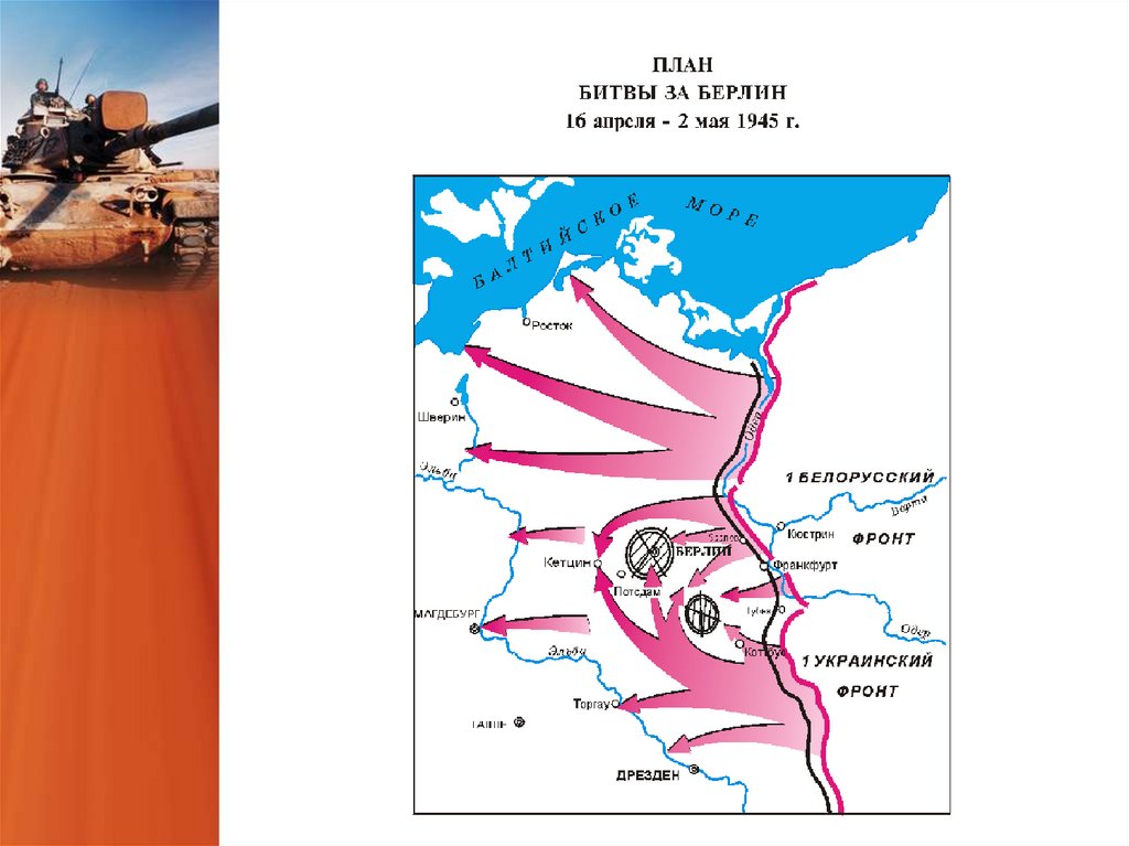 Берлинская операция схема