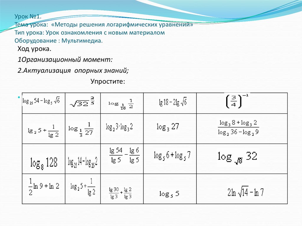 Урок уравнение. Как определить Тип уравнения Урмат.