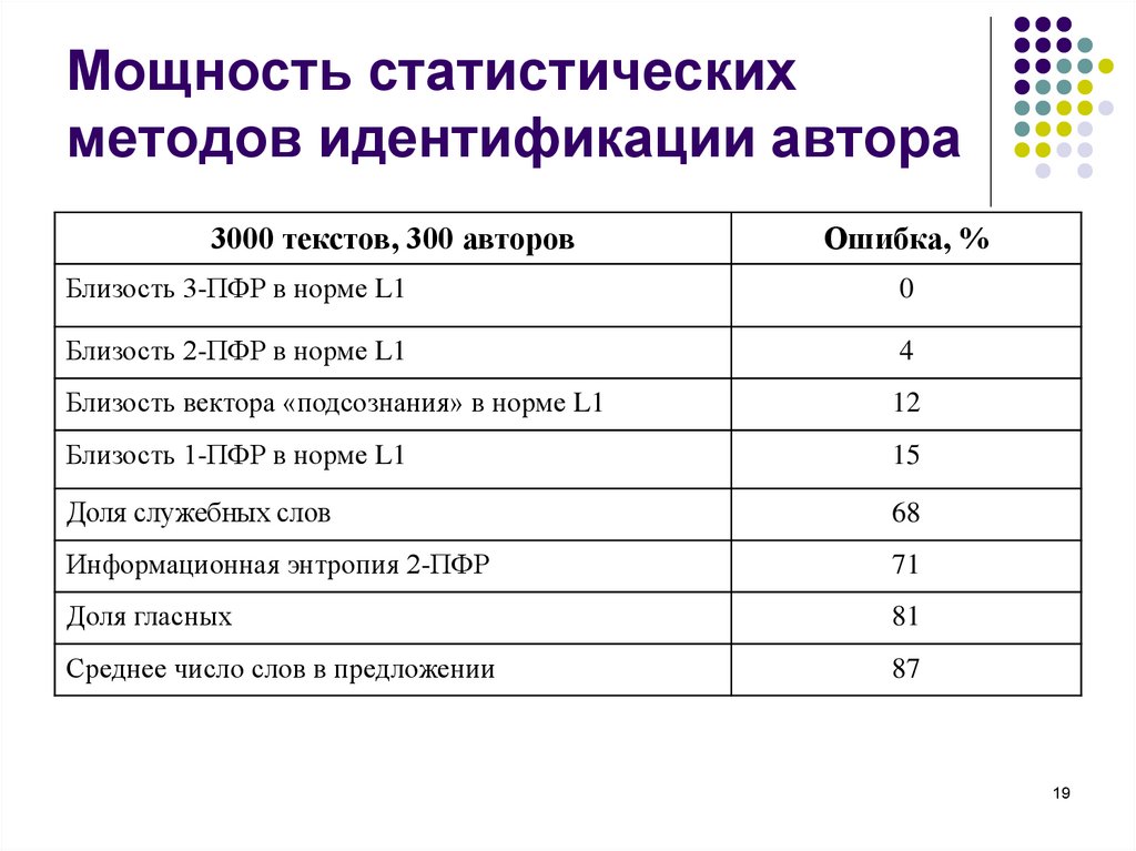 Продукт информационного проекта статистические данные результаты опросов