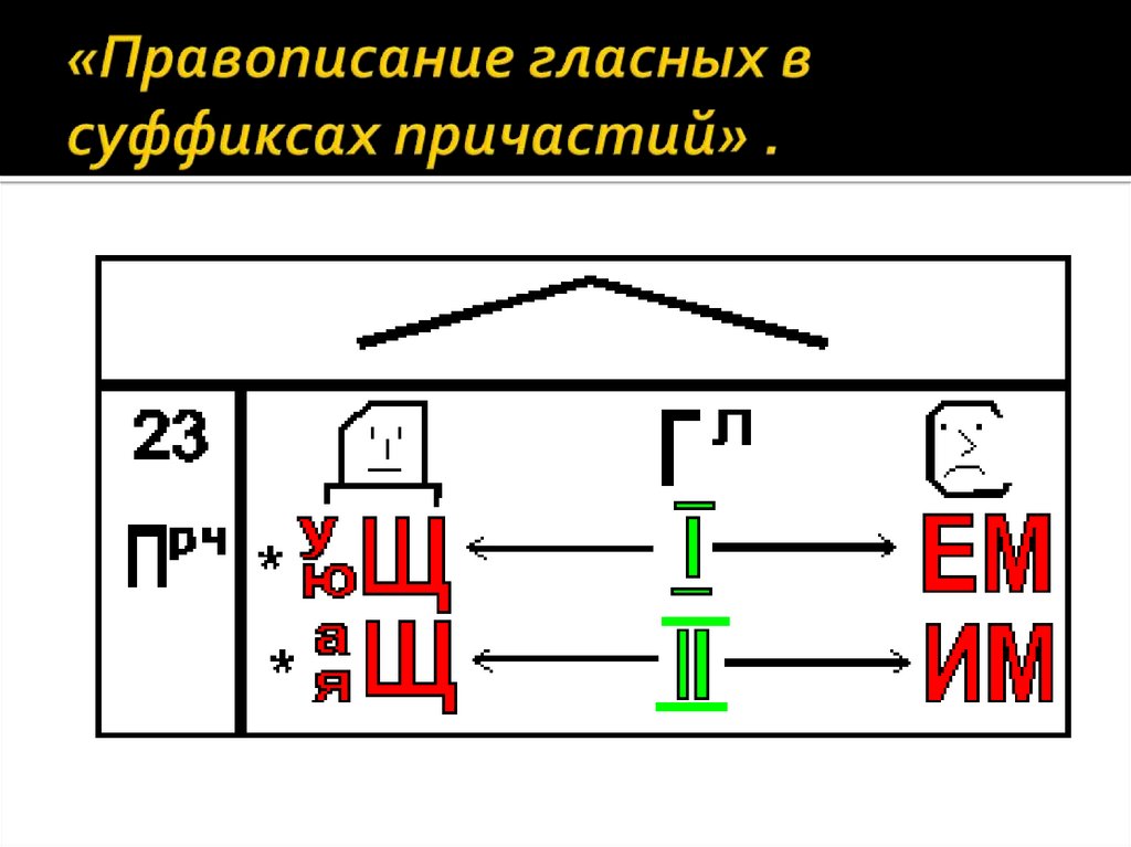 Обобщение изученного