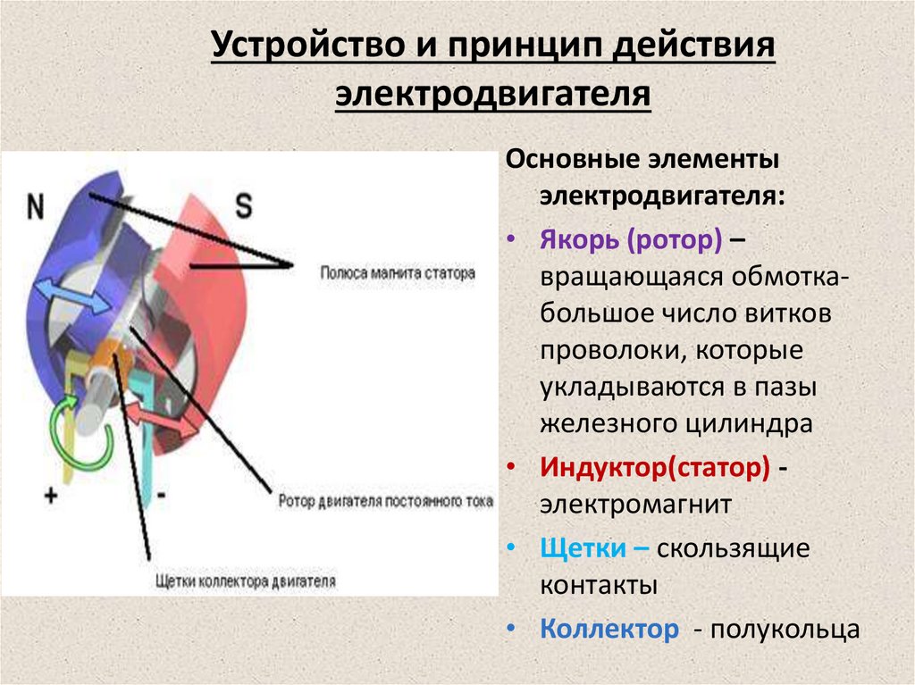 Принцип работы электромагнитной системы. Принцип действия электродвигателя. Принцип действия электрического двигателя. Электромагнитная система. Основные детали электромагнитной системы.