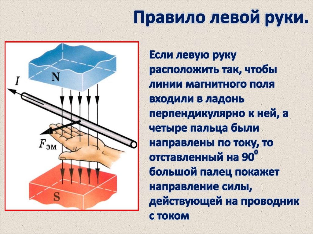 Презентация действие магнитного поля на проводник с током 8 класс презентация