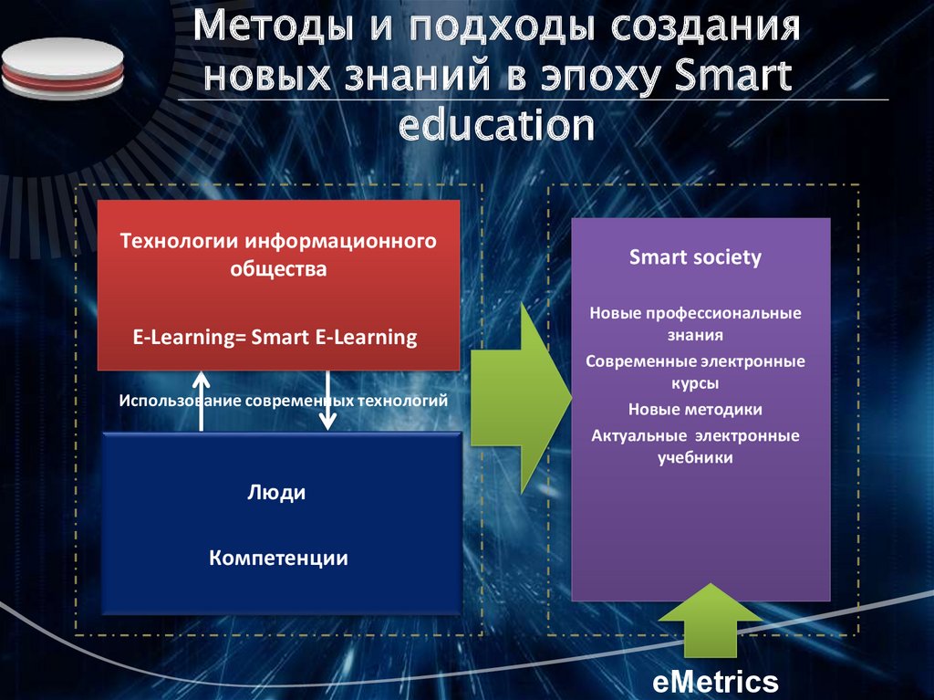 Эпоха смарт проект