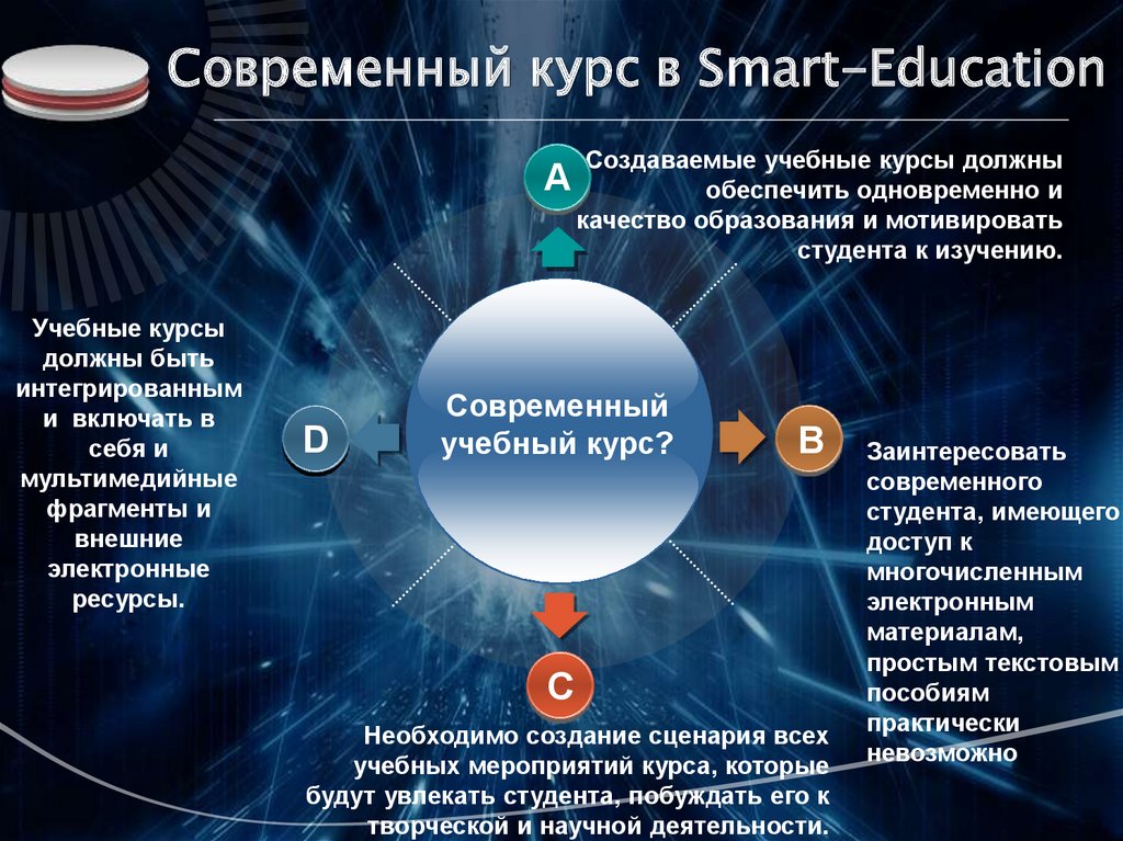Смарт технологии это. Smart образование. Идеи концепции Smart образования. Эпоха смарт перспективы развития. Смарт презентация.