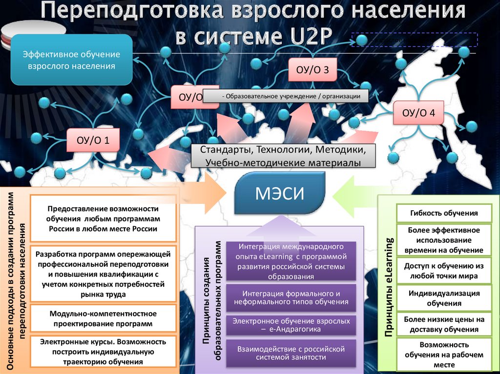 Сетевое образование новый. Переподготовка населения. Профессиональной переподготовкой населения,. Особенности обучения взрослого населения. DVV образование взрослого населения.