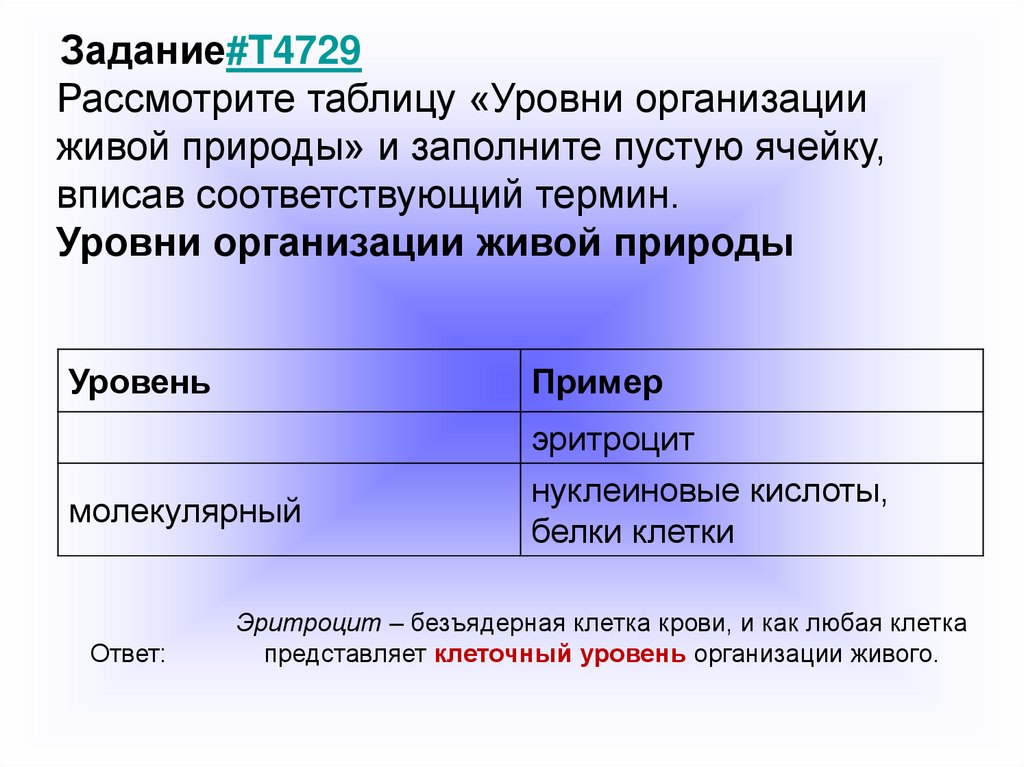 Рассмотрите таблицу уровни организации живой природы