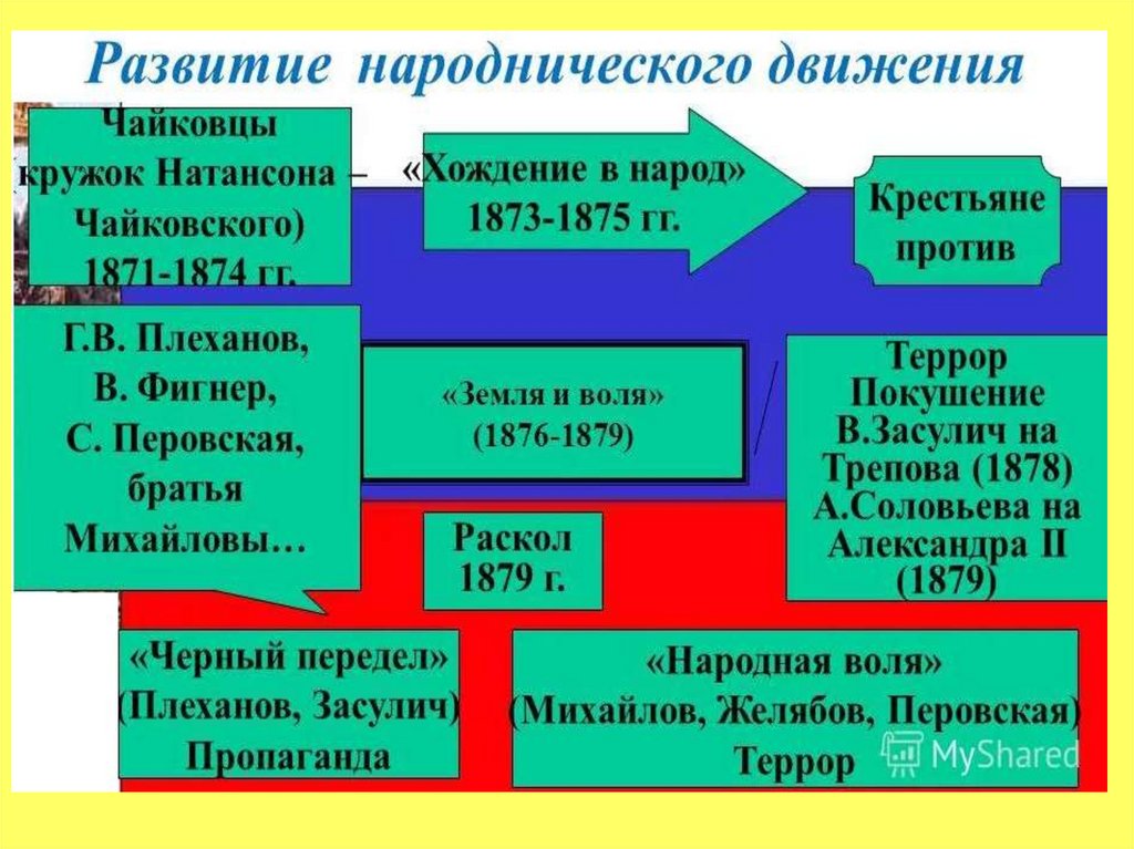 Формирование класса буржуазии. Основные и неосновные классы по Марксу. Основные классы буржуазного общества по Марксу. Неосновные классы буржуазного общества по Марксу. К неосновным классам буржуазного общества к Маркс относил.