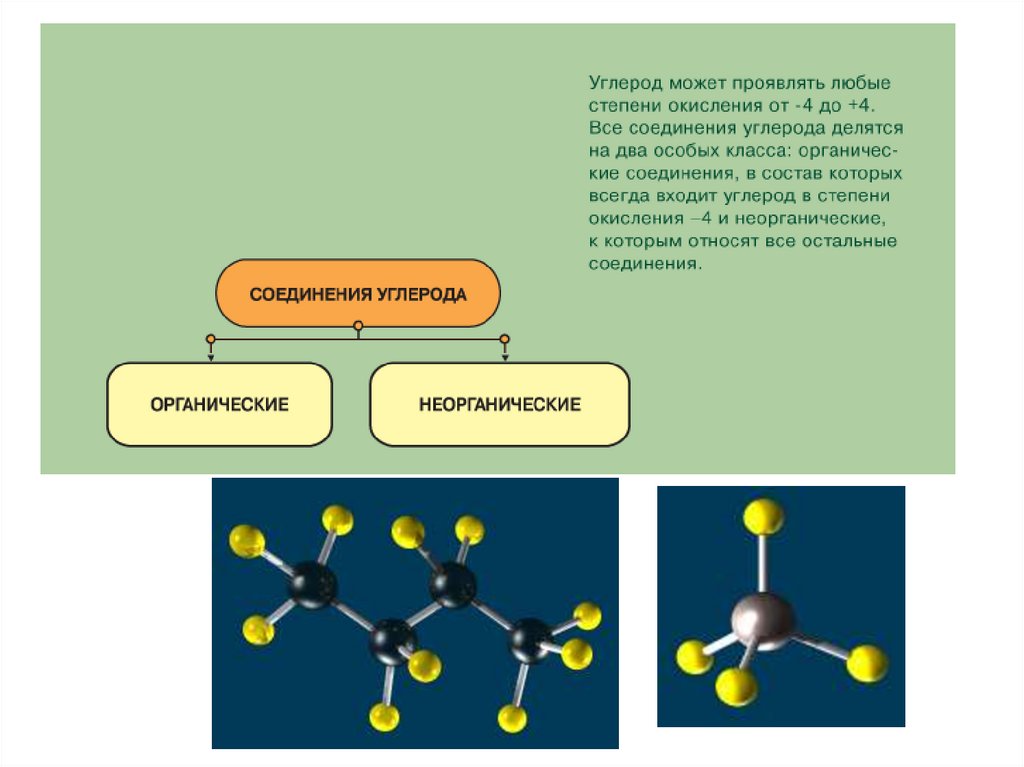 Презентация про углерод