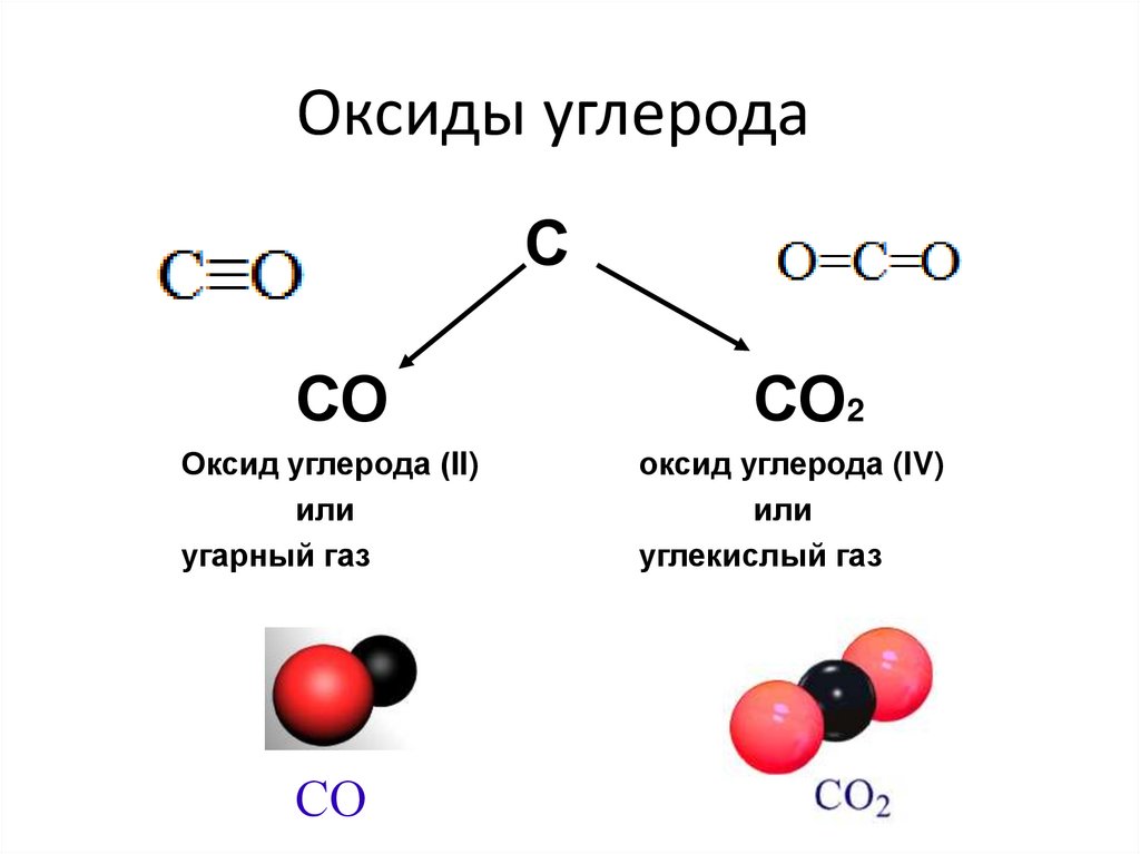 Со2 это в химии оксид. Оксид углерода 2 структура формула. Формула угарного газа со2. Оксид углерода II формула. Электронное строение оксида углерода.