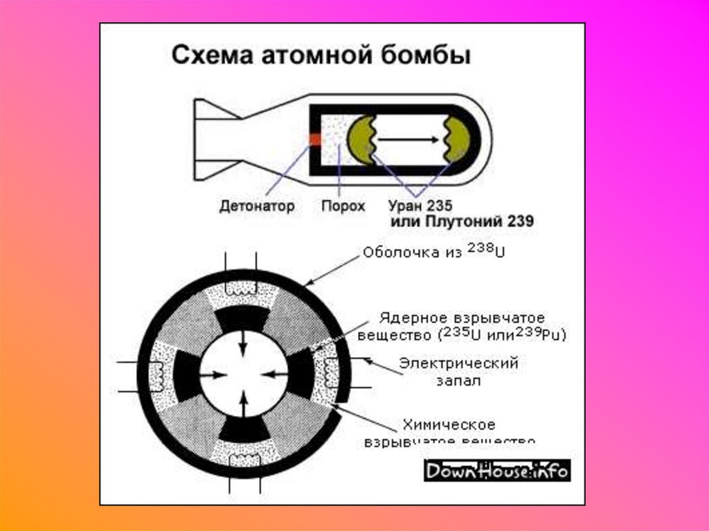 Устройство термоядерной бомбы схема