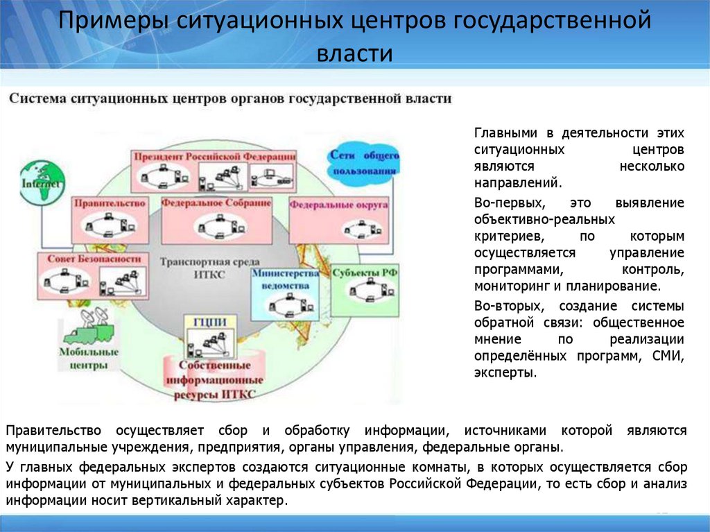 Пример центра группы. Структура ситуационного центра. Ситуационный центр. Ситуационный центр план. Ситуационный центр РФ.