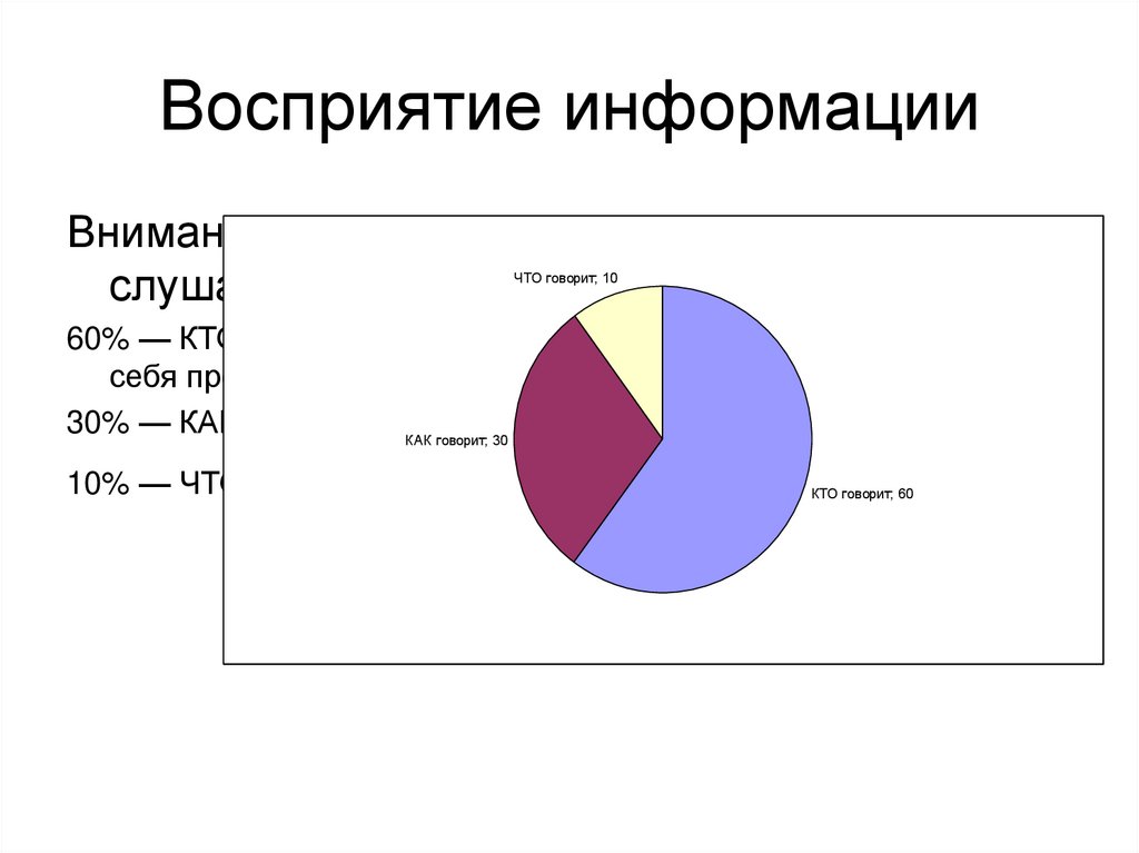 Восприятие информации