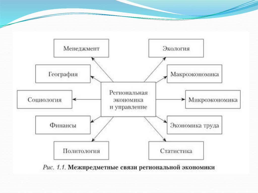 Региональная экономика и управление электронный журнал