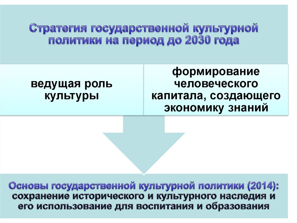 Культурная политика республики казахстан