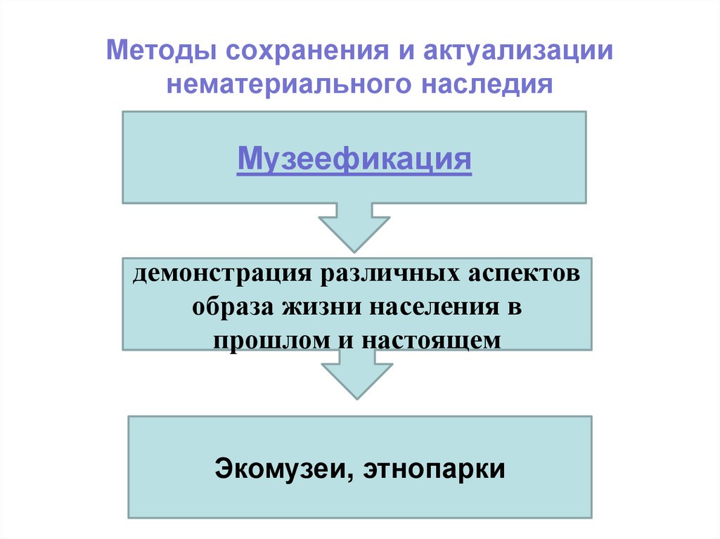 Сохранение объектов