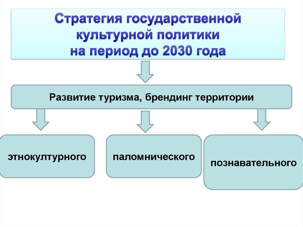 Государственная политика культурного наследия