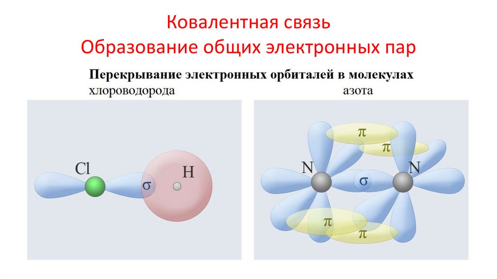 Ковалентная связь донорно