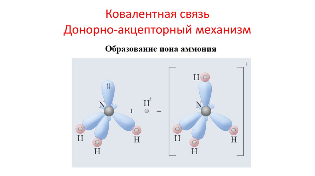 Обменная и донорно акцепторная связь