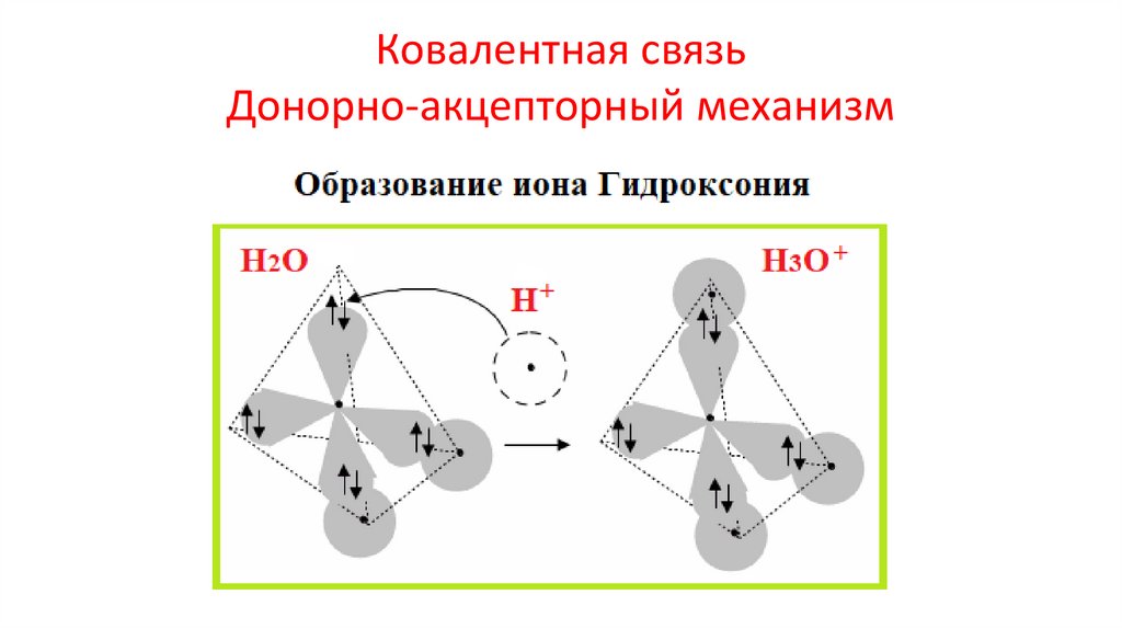 Ковалентная связь донорно