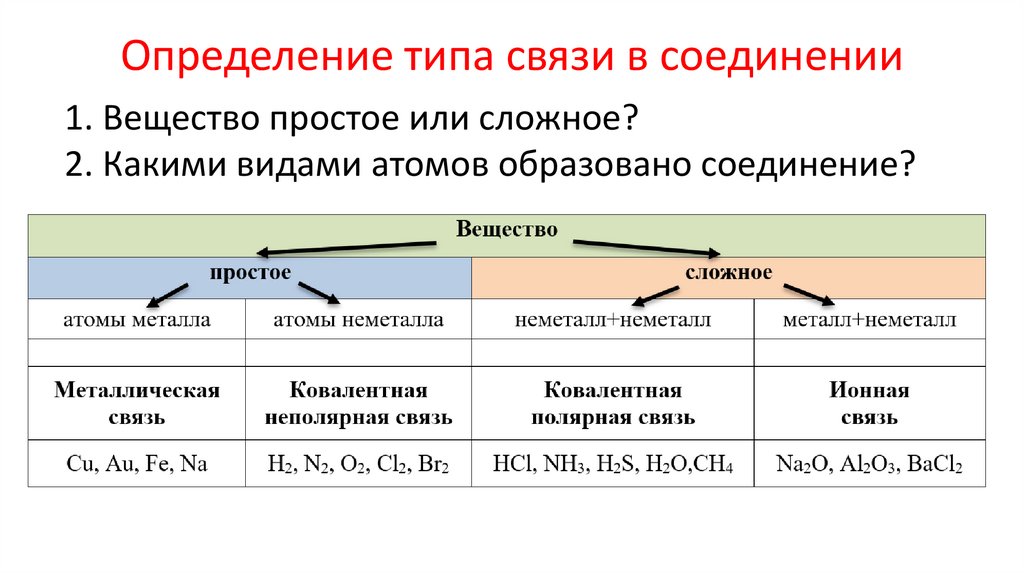 Определить тип связи no2