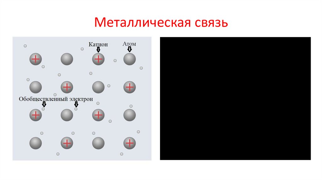 Металлическая связь