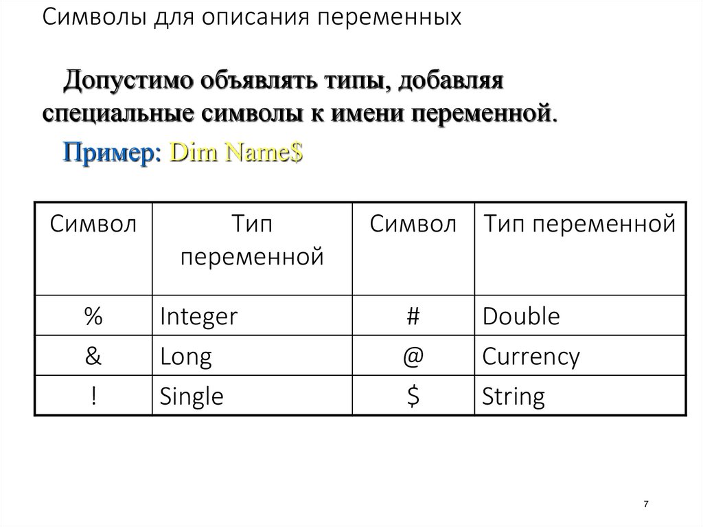 Имя переменной и описание