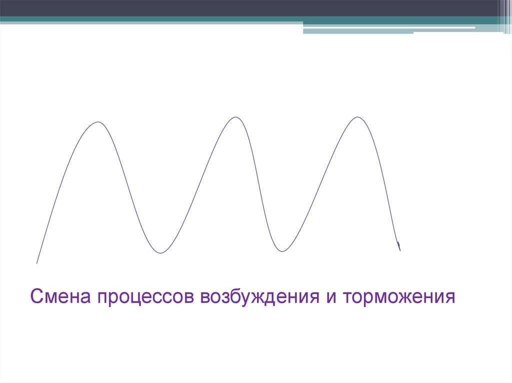 Процесс изменения данных