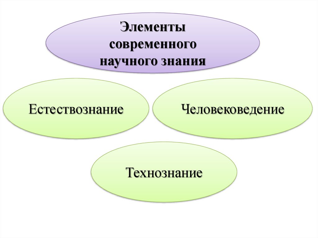 Сложный план позволяющий раскрыть по существу тему политические институты