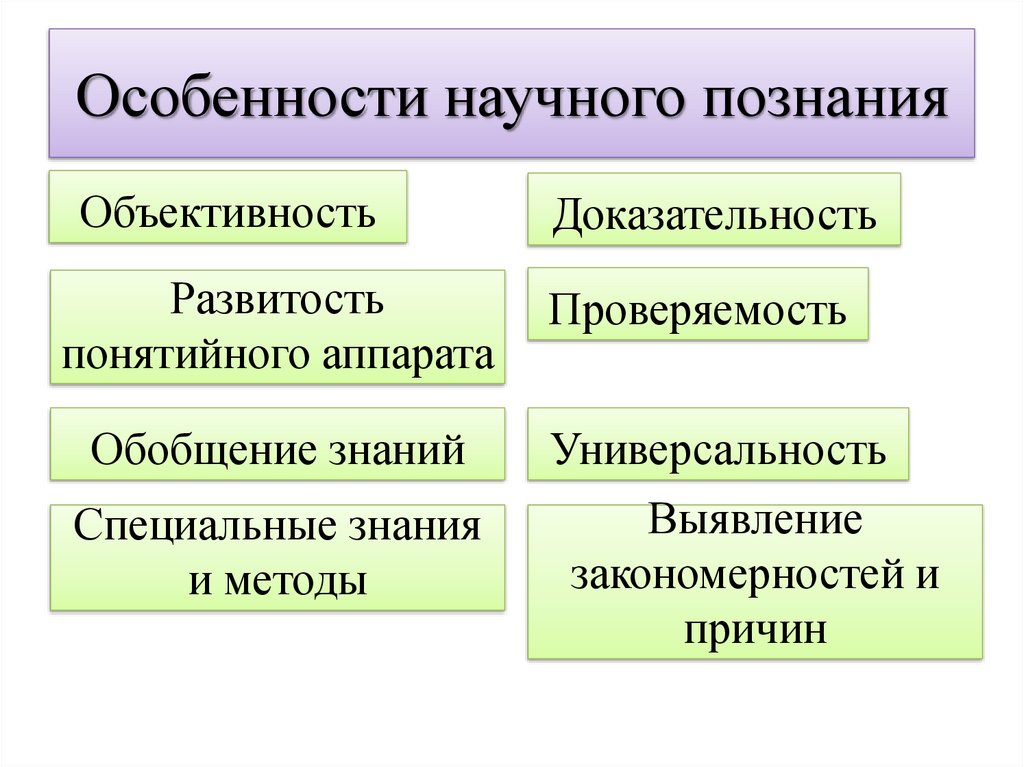 Сложный план позволяющий раскрыть по существу тему наука