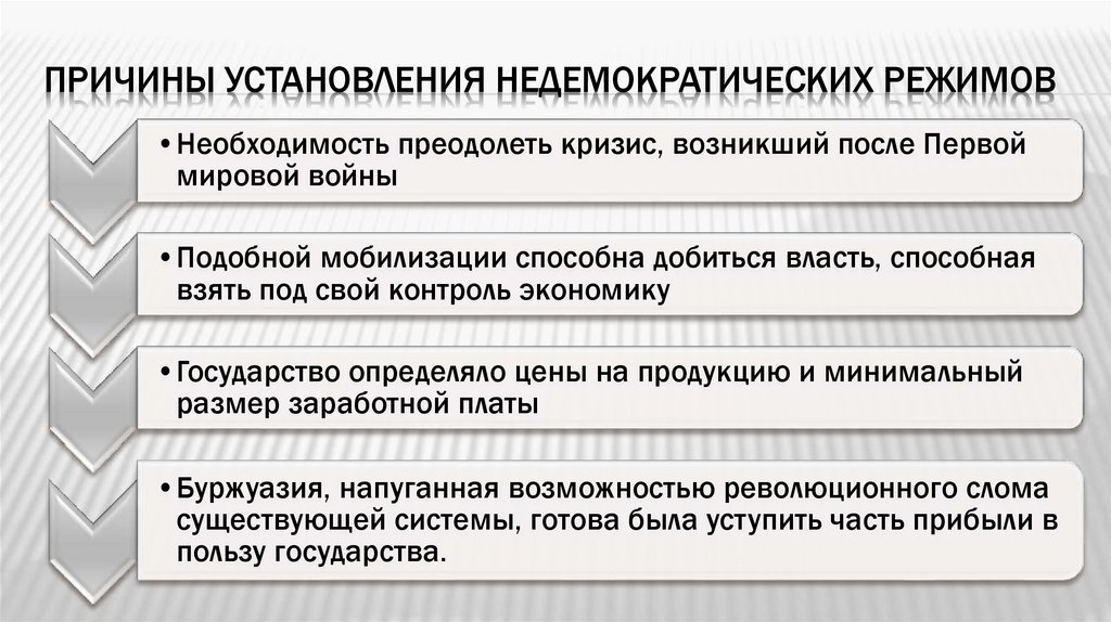 Европа и сша недемократические режимы презентация