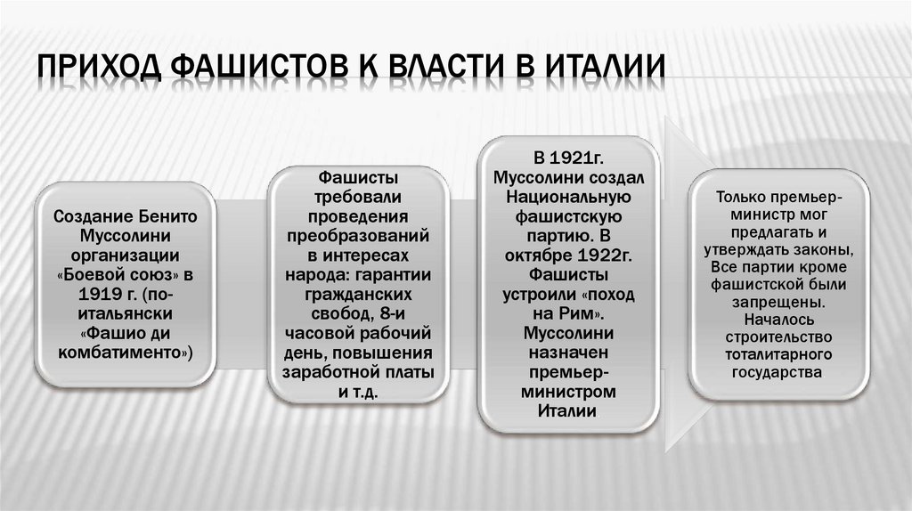 Составьте развернутый план сообщения о приходе фашистов к власти в италии