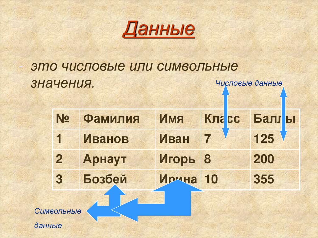 Числовое данное. Числовые данные. Информация это числовые данные. Числовые данные Информатика. Численные данные это.