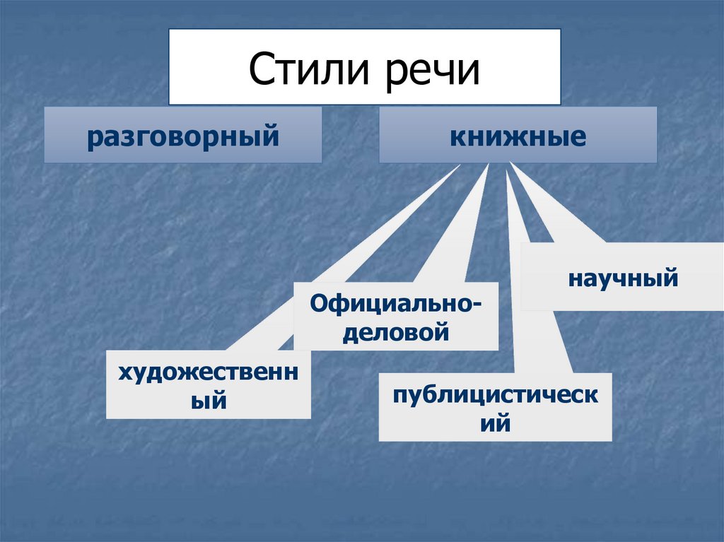 Стилистика лексикология