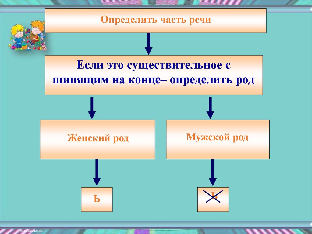 Чертежом в окончаниях имен существительных после шипящих