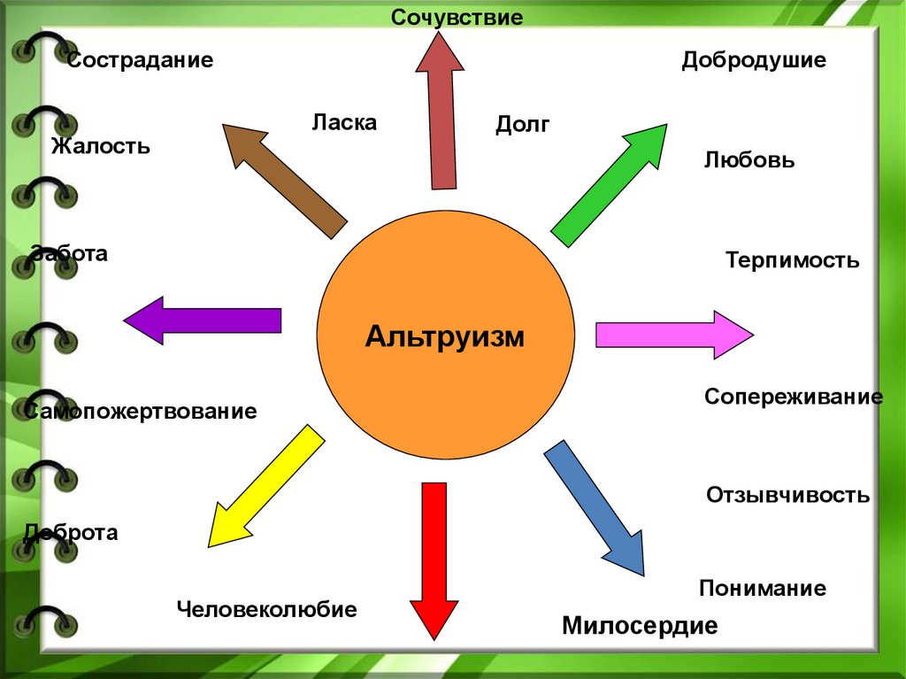 Эгоизм и альтруизм картинки