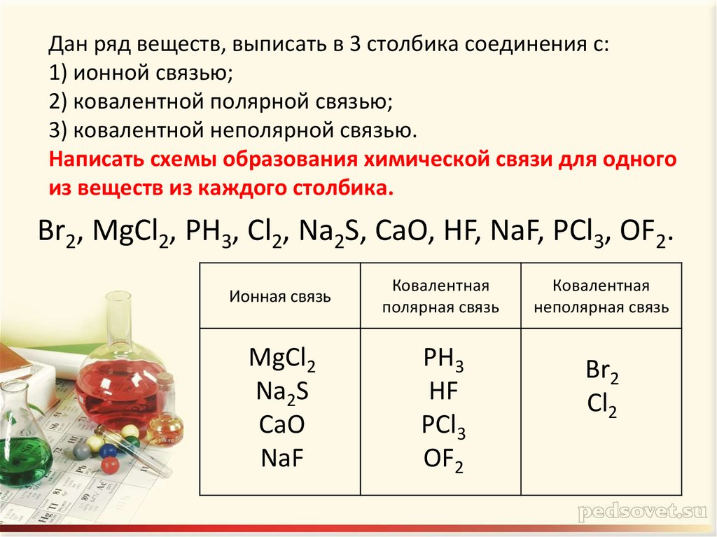 Формула вещества с ковалентной полярной связью