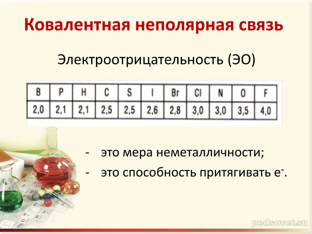 Электроотрицательность ковалентная связь 8 класс презентация