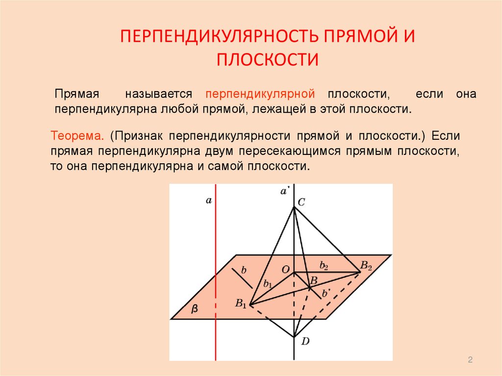 Признак прямой и плоскости. Признак перпендикулярности 2 плоскостей. Теорема признак перпендикулярности двух плоскостей. Теорема о перпендикулярности плоскостей. Признак перпендикулярности плоскостей теорема.