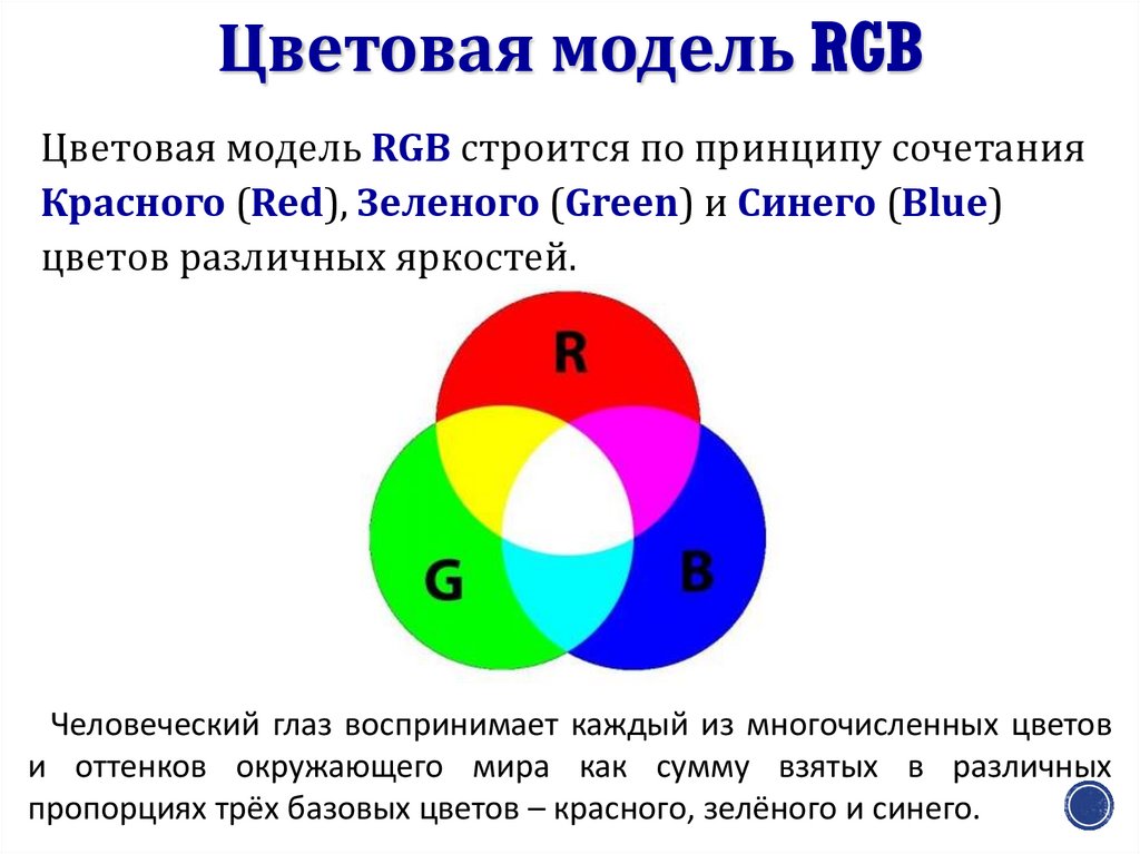 Формирование цветного изображения на экране монитора